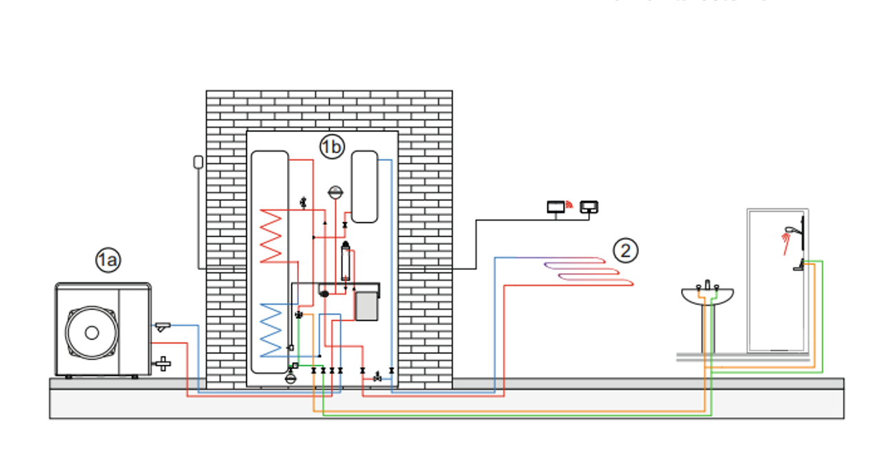 Schema